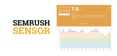 google semrush sensor|Semrush Sensor (SERP Volatility & Score Explained) .